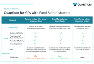 Quantium and Fund Administrators - Input Types